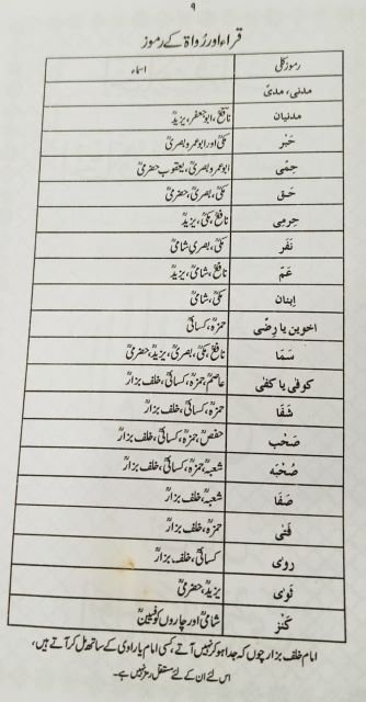 IKHTILAF-E-QIRAT AUR IKHTILAF-E-MAANI WA TAFSEER